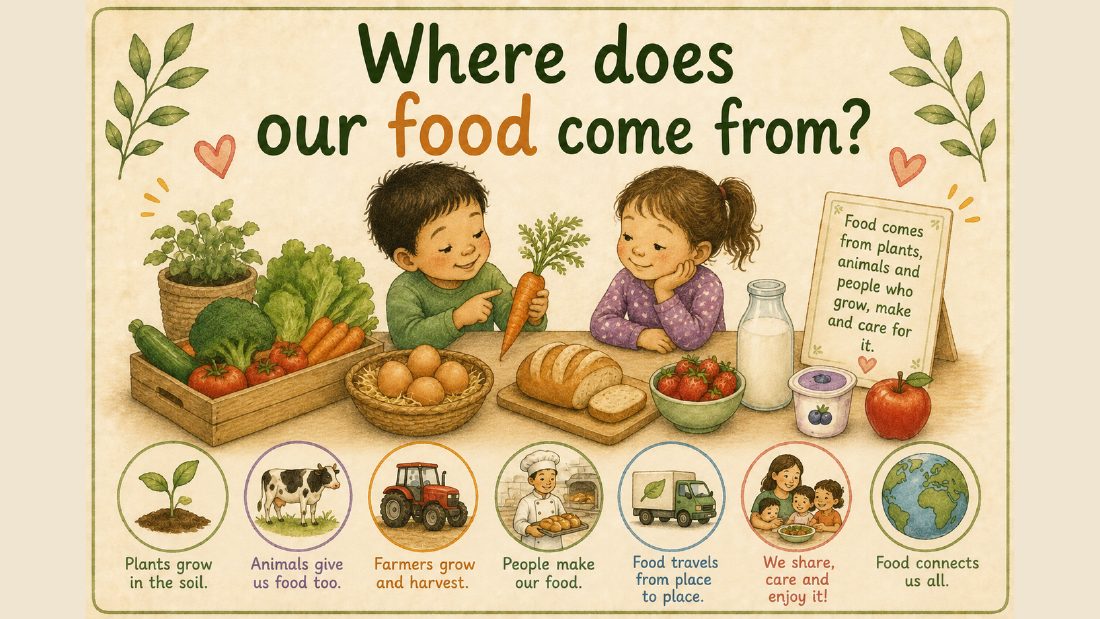 Kai card: Where does our food come from?